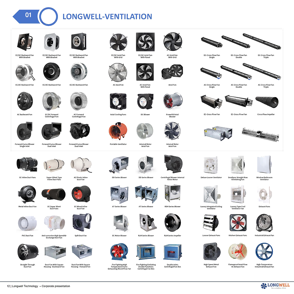 LONGWELL 朗伟 产品图