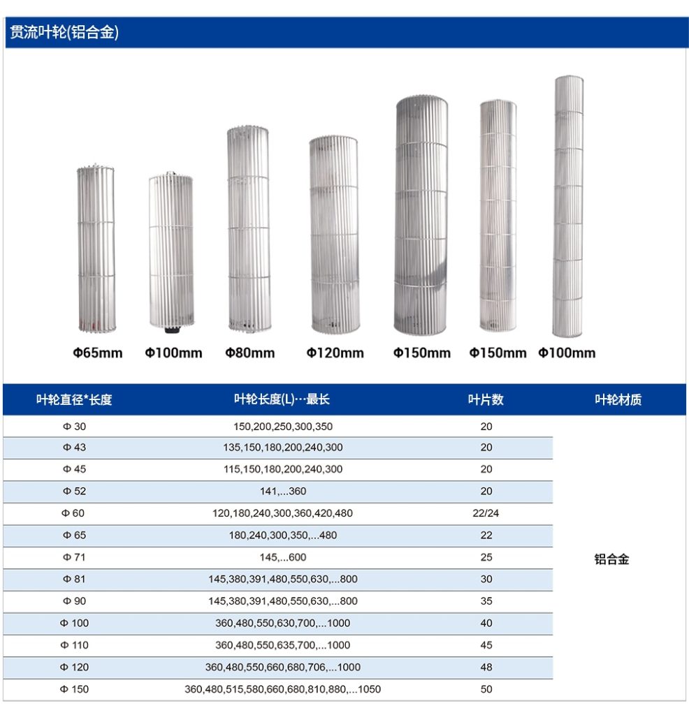 LONGWELL 朗伟 产品图