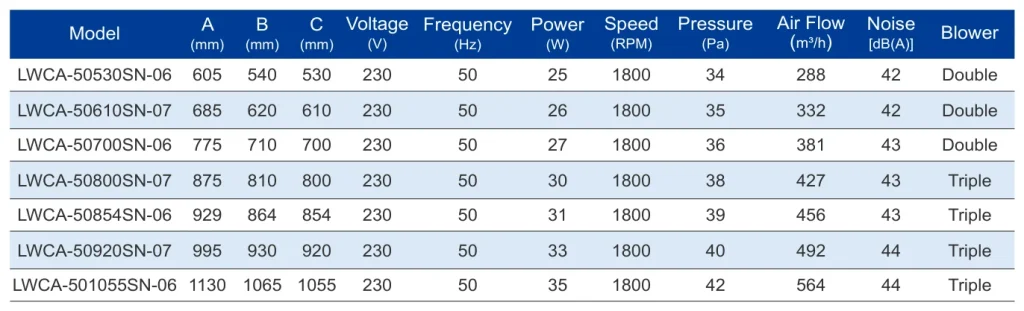 LWCA-50800SN-07 外形尺寸图