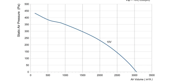 LWBD3G400-102NH-03 性能曲线 P-Q