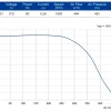 LWFD3G140-072SZ-01 性能曲线 P-Q