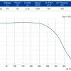 LWFD3G140-072SZ-02 性能曲线 P-Q