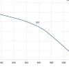 LWBE3G175-072NS-03 性能曲线 P-Q