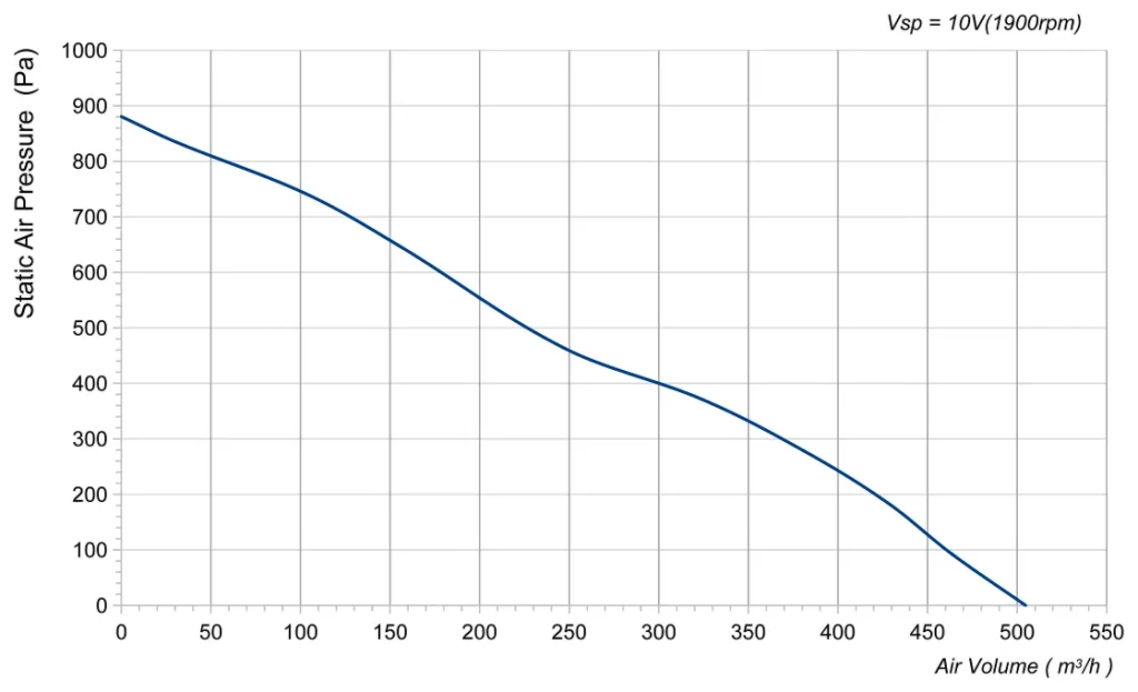 LWFE3G140-072SS-02 性能曲线 P-Q