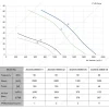 LWAA2D250S-5MEB-03 性能曲线 performance curve LONGWELL 朗伟