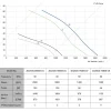 LWAA2D250S-5MEB-04 性能曲线 performance curve LONGWELL 朗伟