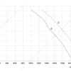 LWAA2E250S-7MEW-16 性能曲线 performance curve LONGWELL 朗伟