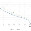 LWAA2E300S-5MBW-08 性能曲线 performance curve LONGWELL 朗伟