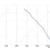 LWAA4D500S-7MKB-11 性能曲线 performance curve LONGWELL 朗伟