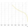LWAA4D550S-5MKB-10 性能曲线 performance curve LONGWELL 朗伟