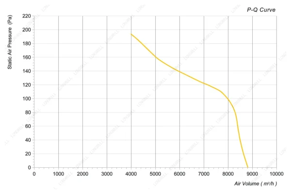 LWAA4D550S-5MKB-10 性能曲线 performance curve LONGWELL 朗伟