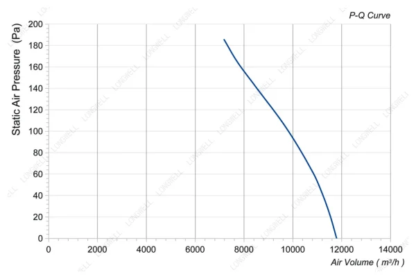LWAA4D600B-5MEW-10 性能曲线 performance curve LONGWELL 朗伟