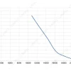 LWAA4D630S-7MKB-08 性能曲线 performance curve LONGWELL 朗伟