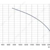LWAA4D710S-7MKB-05 性能曲线 performance curve LONGWELL 朗伟