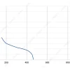 LWAA4E200S-5MEW-19 性能曲线 performance curve LONGWELL 朗伟
