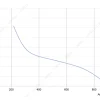LWAA4E250B-5MEW-23 性能曲线 performance curve LONGWELL 朗伟