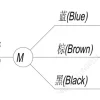 LWAA4E250B-5MEW-23 接线图 wiring diagram LONGWELL 朗伟