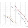 LWAA4E350S-5MEB-01 性能曲线 LONGWELL 朗伟
