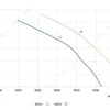 LWAA4E450S-5MEB-14 性能曲线 performance curve LONGWELL 朗伟