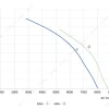 LWAA4E550S-5MEB-01 性能曲线 performance curve LONGWELL 朗伟