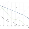 LWAD3G250ZS-7MEW-05 性能曲线 performance curve LONGWELL 朗伟