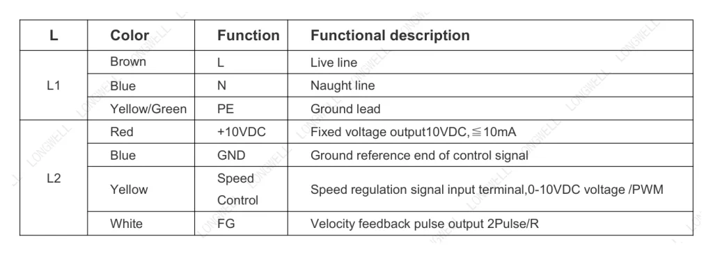 LWAE3G250SS-7PKW-10 接线图