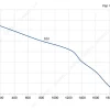LWAE3G250SS-7PNW-09 性能曲线 performance curve LONGWELL 朗伟