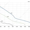 LWAE3G300ST-5MEW-08 性能曲线 performance curve LONGWELL 朗伟