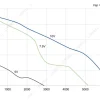 LWAE3G450SS-5MEW-07 性能曲线 performance curve LONGWELL 朗伟