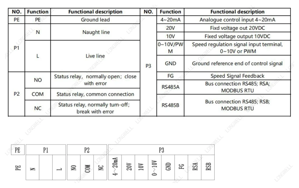 LWAE3G500SS-5PKW-12 接线图