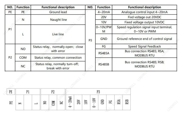 LWAE3G500SS-5PKW-12 接线图 LONGWELL 朗伟