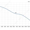 LWAE3G630SS-5MKW-07 性能曲线 performance curve LONGWELL 朗伟