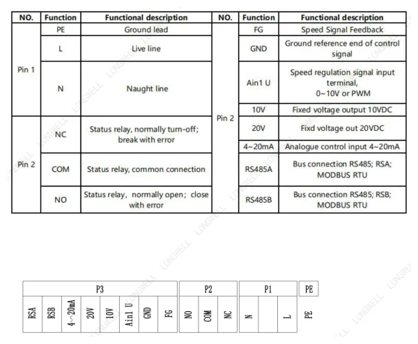 LWAE3G630SS-5MKW-07 接线图 wiring diagram LONGWELL 朗伟