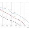 LWAE3G710TS-5MKW-02 性能曲线 performance curve LONGWELL 朗伟
