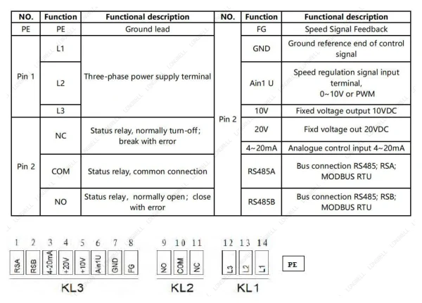 LWAE3G710TS-5MKW-02 接线图 LONGWELL 朗伟