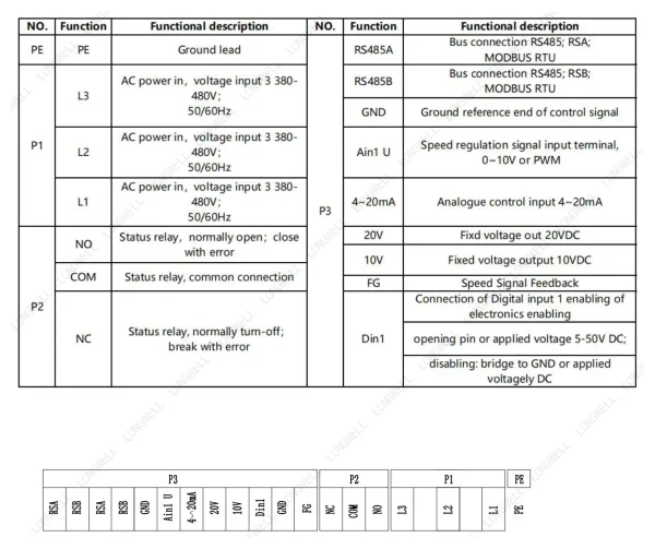 LWAE3G710TS-5PKW-03 接线图 LONGWELL 朗伟