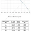 LWAE3G800TS-5MKW-04 性能曲线 performance curve LONGWELL 朗伟