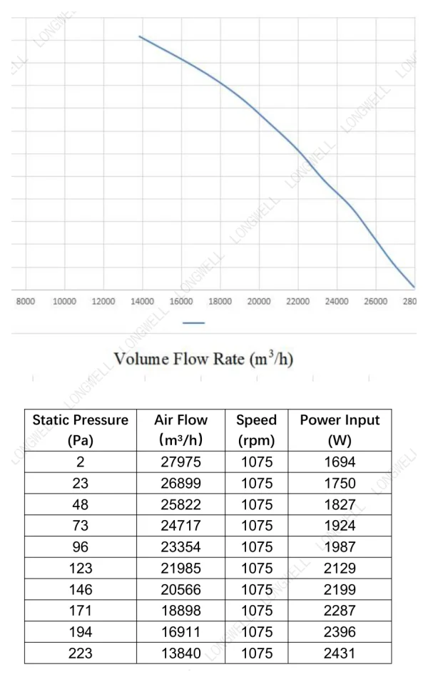 LWAE3G800TS-5MKW-04 性能曲线 performance curve LONGWELL 朗伟