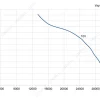 LWAE3G900TS-5PKW-02 性能曲线 performance curve LONGWELL 朗伟
