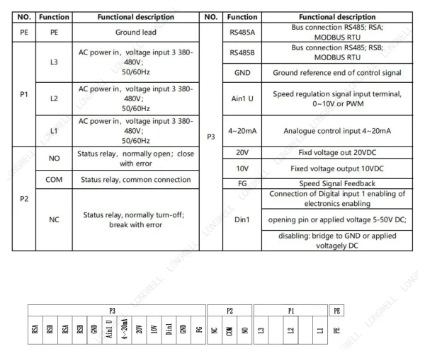 LWAE3G900TS-5PKW-02 接线图 wiring diagram LONGWELL 朗伟
