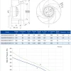 LWBA2D225-092NT-03 LWBA2D225-092NT-03 后倾式离心风机 Ø225mm