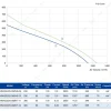LWBA2D225-092NT-12 性能曲线 performance curve LONGWELL 朗伟