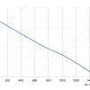 LWBA2D250-092NT-15 性能曲线 performance curve LONGWELL 朗伟