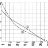 LWBA2D250-092NT-16 性能曲线 performance curve LONGWELL 朗伟