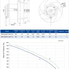 LWBA2D280-138NT-09 LWBA2D280-138NT-09 后倾式离心风机 Ø280mm