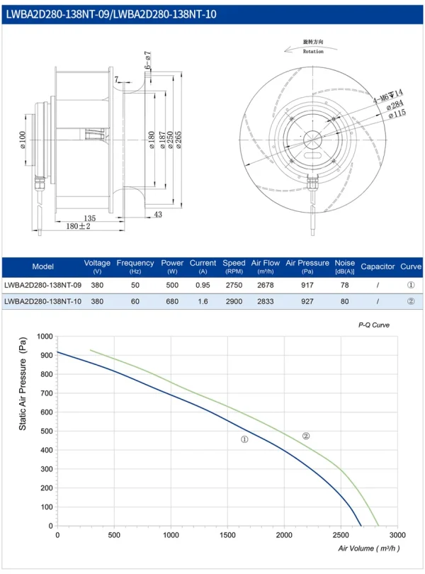 LWBA2D280-138NT-09 LWBA2D280-138NT-09 后倾式离心风机 Ø280mm