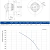 LWBA2D315-138NT-12 LWBA2D315-138NT-12 后倾式离心风机 Ø315mm