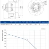 LWBA2D355-188NT-18 LWBA2D355-188NT-18 后倾式离心风机 Ø355mm