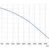 LWBA2D355-188NT-18 性能曲线 performance curve LONGWELL 朗伟