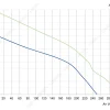 LWBA2E133-072NS-02 性能曲线 performance curve LONGWELL 朗伟